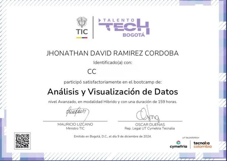 Data Analytics Certified Professional